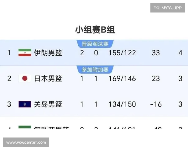 CBA球员场均得分分析:谁是本赛季得分王的有力竞争者 CBA球员场均得分分析:谁是本赛季得分王的有力竞争者